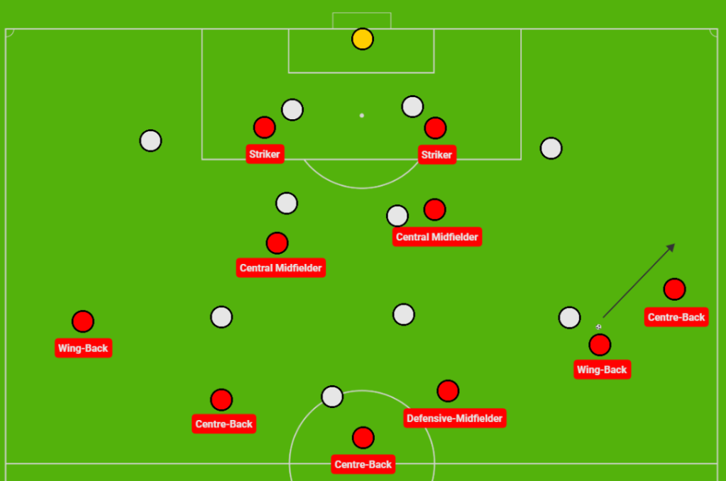 Understanding Soccer Positions and Their Roles